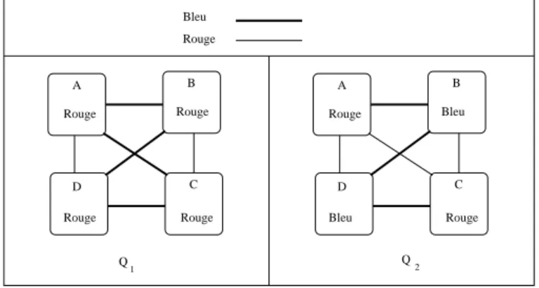 Fig. 2.1 – Toutes les arêtes entre les blocs A, B, C et D existent.
