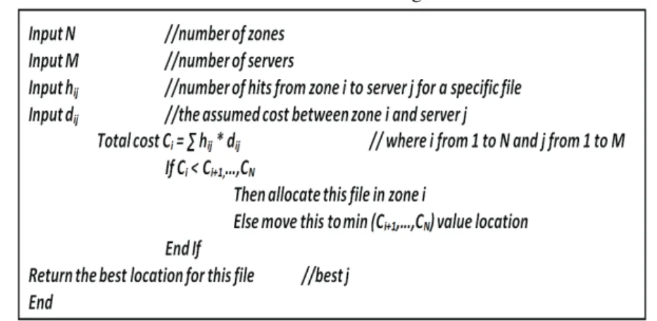 Table 3.2: Examples of six files chosen from YouTube and their related hits with simple  approximations in hits distribution 