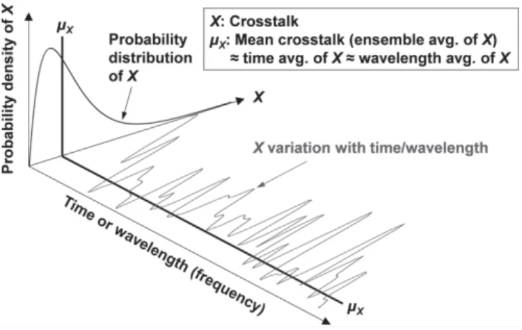 Figure 2.3: Schematic diagram explaining stochastic behaviors and statistical parameters of XT in MCF [2]