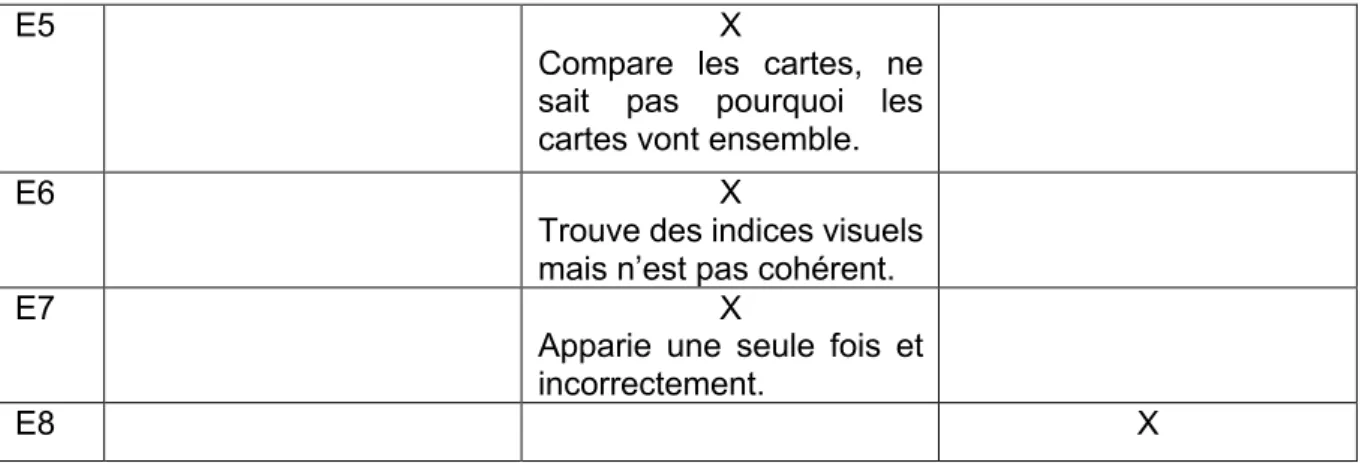 Tableau 5: Appariement images-textes 