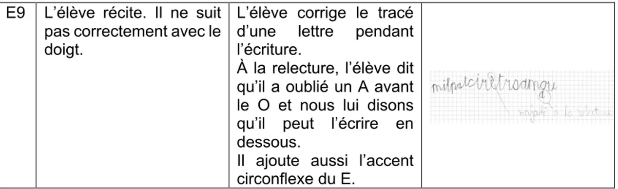 Tableau 9: Relecture de la production écrite 