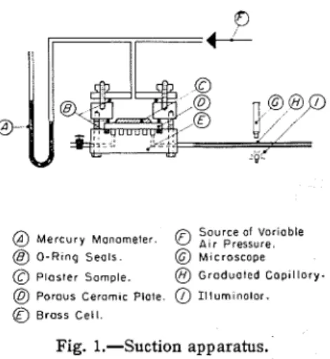 Fig.  1.-Suction  apparatus. 