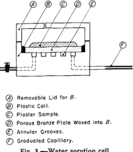 Fig. 3.-Water  sorption cell. 
