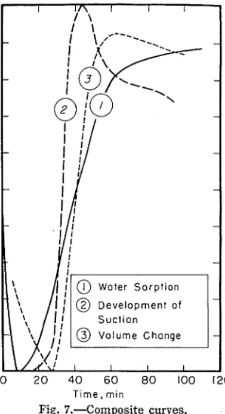 Fig.  7.-Composite  curves. 