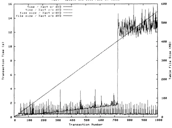 Figure 3.2 - Graphic of Performance Improvement Submitted by Matthew O'Connor