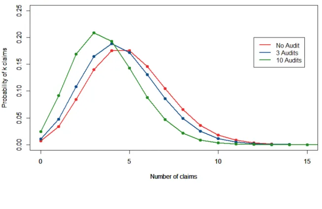 Figure 1.6 – Deterrence as a probability point mass shift to the left
