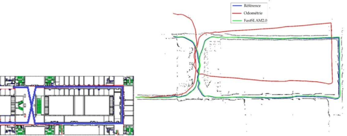Figure 3.9: Résultats de cartographie et de localisation du FastSLAM2.0 Laser avec le jeu de données Rawseeds