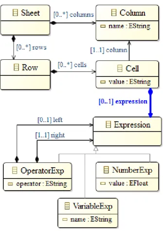 Figure II.20 Le métamodèle MM C1  obtenu par la règle Ref expression 