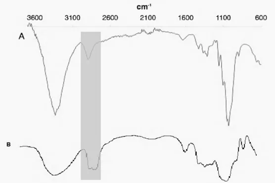 Figure 33 shows a typical  1 H NMR spectrum of HPC B  in  which a strong peak at 1.0 ppm is assigned to the methyl protons,  whereas the broad peak in the range 2.8 to 4.7 ppm is due to the  protons of glucose units