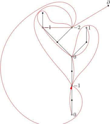 Figure 1.1.4 – Exemple de la construction de la bijection BDG en partant d’un arbre pour arriver à une carte.