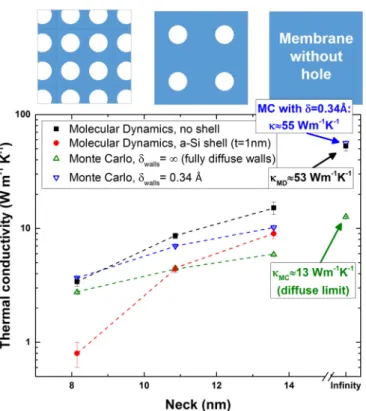 FIG. 8. TC of PnC membranes as a function of the neck. MD results come from Table III