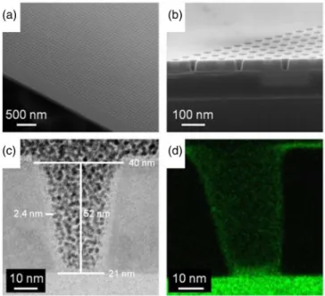 FIG. 1. (a) SEM picture of a 59-nm-thick nanostructured silicon membrane. (b) SEM cross-section view of a nanostructured  silicon-on-insulator layer before membrane release