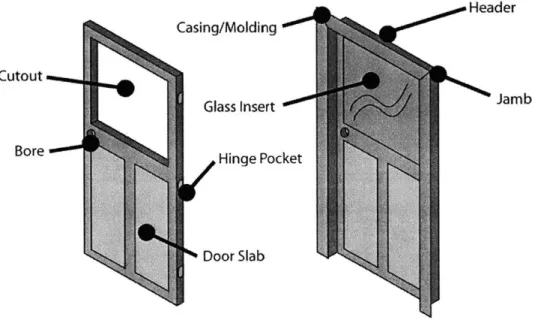 Figure 8: Door  terminology