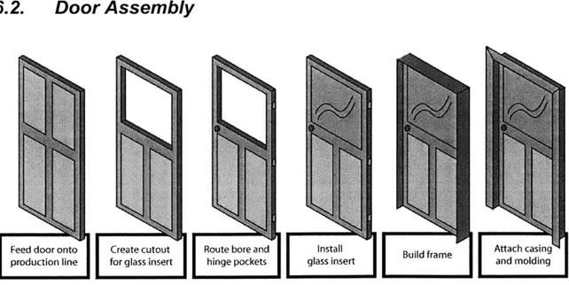 Figure  9:  The pre-hung  door assembly  process