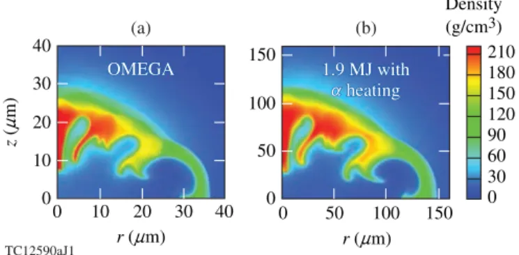 FIG. 2. Density contour plots from DEC 2 D at time of peak neutron rate for OMEGA shot 77068 (a) and hydroequivalent 1.9 MJ  direct-drive implosion with alpha-particle energy deposition (b).