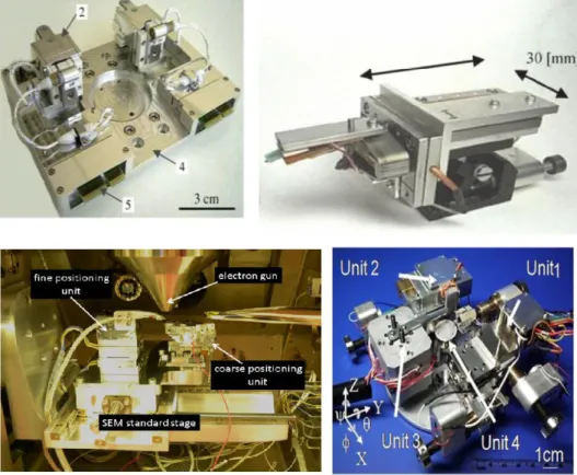 Figure 1.5 - Micro-robotic platforms and positioners designed for SEM integration; from left to right and top to bottom from the Universities of Toronto [ ? ], Shizuoka [ ? ], Oldenburg [ ? ] and Nagoya [ ? ].