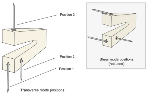 Figure 2.7 - Possible positions of the tip for the transverse mode on a tuning fork, flexural oscillation based probe