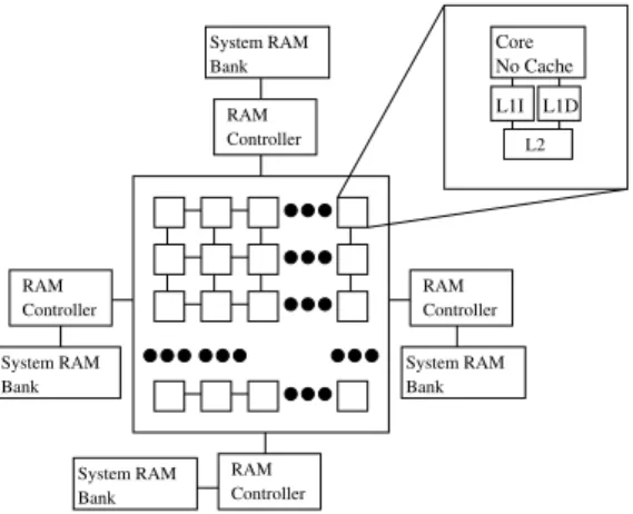 Fig. 2. An overview of the modeled system with. Enlargement of single core shown with included L1I, L1D, and unified L2 Cache.