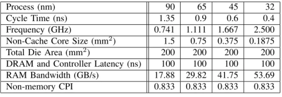 TABLE II