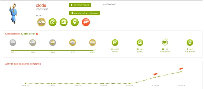 Figure 10 : Exemple de profil Jaccede.com 