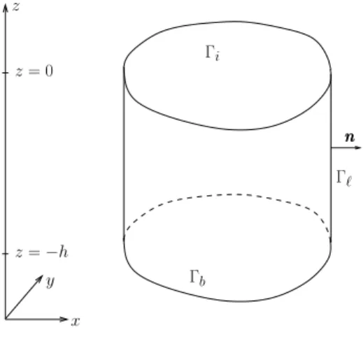 Figure 2: Cylindrical domain M .