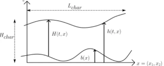 Figure 1: Notations used for the SW system