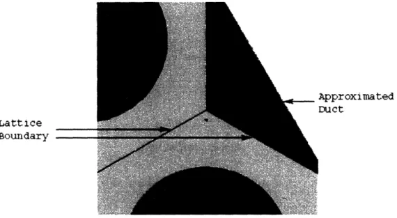 Figure 2.14  Compromise Approximation (not-to-scale)