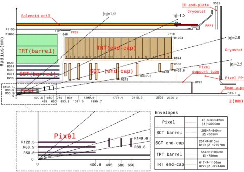 Figure 4.3: Plan view of a quarter of the ATLAS tracking detector.