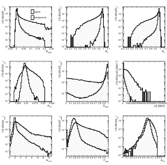 Figure 6.2: Normalized distributions of the calorimetric discriminating variables in the region