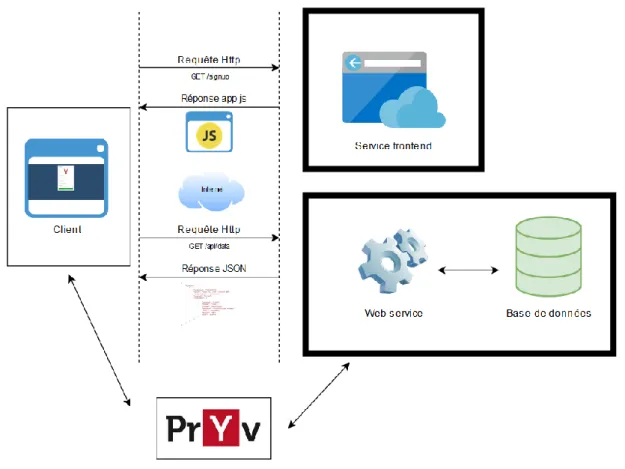 Figure 9: Application avec rendu côté client (Réalisé sur draw.io) 