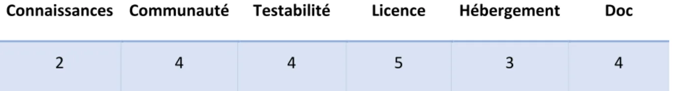Figure 11: Laravel (Laravel, s.d.) 