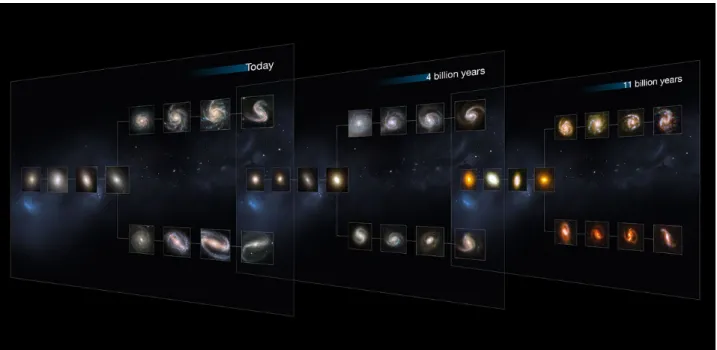 Figure 1.4: Morphological Evolution of the Hubble Diagram across cosmic time. Credits: NASA, ESA, M