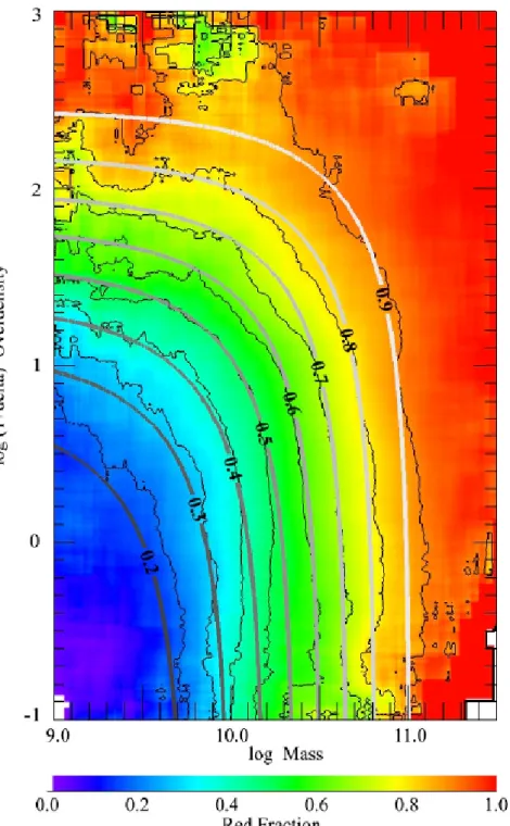 Figure 1.10: Fraction of passive galaxies in function of environment density and stellar mass from Peng et al