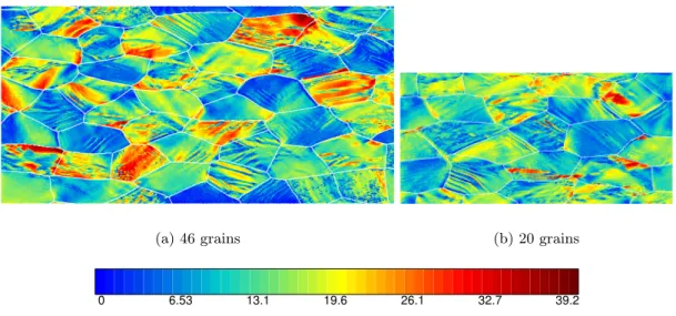 Figure III.42 : Grain rotation from initial orientation after 30% height reduction