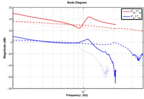 Fig. 2. screw-cable actuator principle