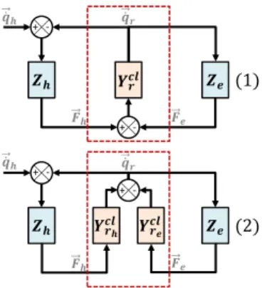 Fig. 1. Linear Fractional Transform