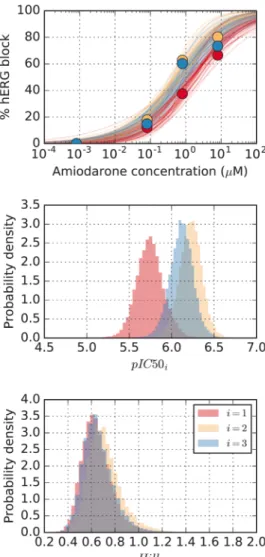 Figure 11. Inferred parameters for individual experiments. Top: 