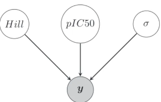 Figure 3.  Large IC50 values are indistinguishable when they are  orders  of  magnitude  above  the  relevant  concentration  range