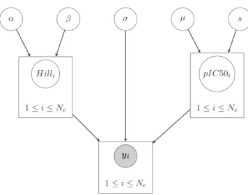 Figure 8. Prior distributions. Blue: Gamma distributions used as the prior distributions over α, β, μ, s and σ