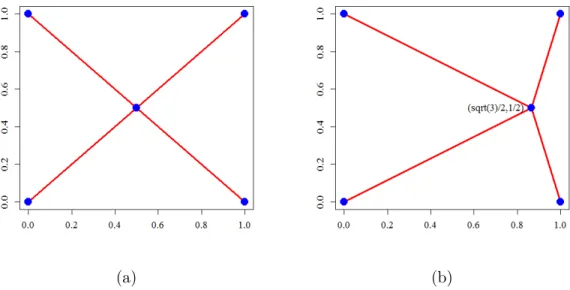 Figure 2.3 – Arbre de longueur minimale de deux plans différents X 1 (a) et X 2 (b) à 5 points en dimension 2.
