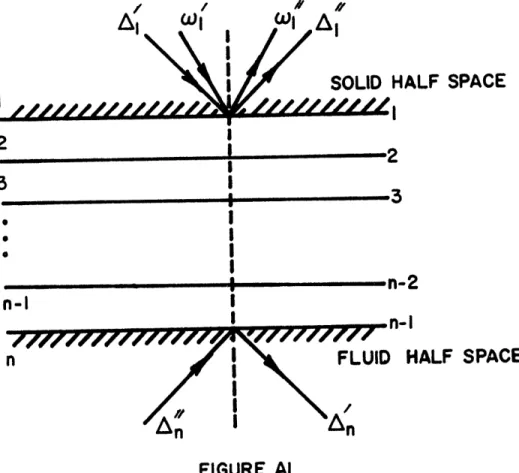 FIGURE  Al