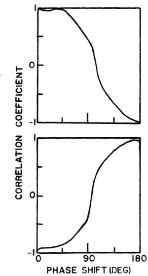 FIGURE  2.5I I i 9  V  SKKS  ADVANCED  1710  IN PHASENW.W=WmmaSKS41