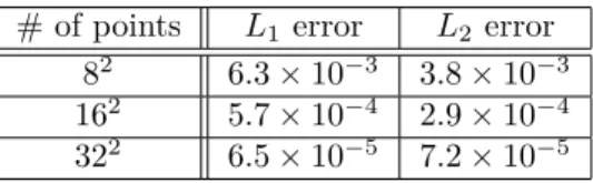 Table 2: Test 1.1. Sanity check — L 1 and L 2 relative errors for the fast spectral method for different number of points at t final = 10