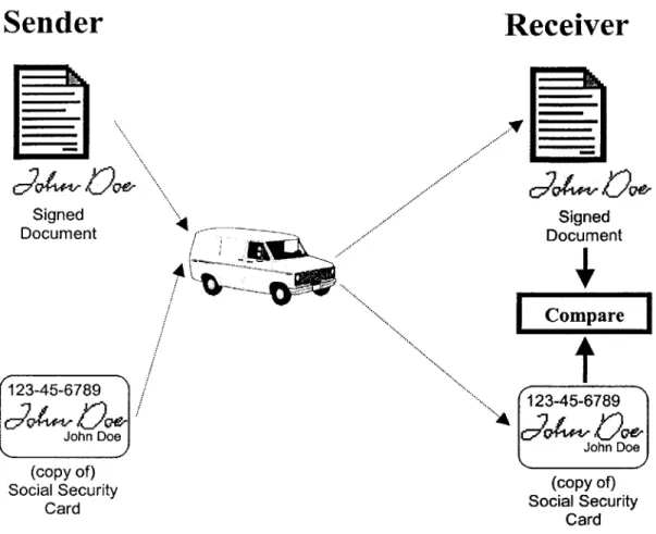 Figure  2.  An  Analogy  for  Digital  Signatures