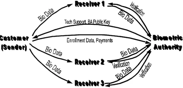 Figure  7  shows  the flow  of goods  and  services  between parties.