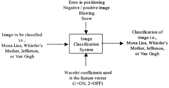 Figure 11.  P-Diagram for the  Image Classification  System