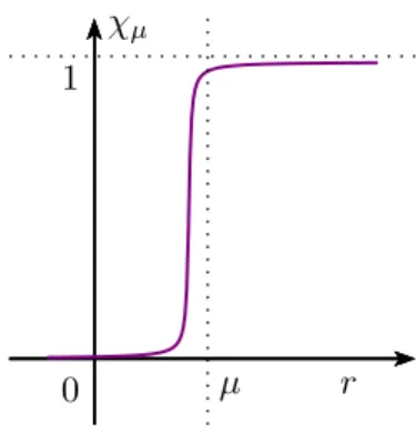 Figure 1. Smoothed, non-centered approximation of the Heaviside function χ µ . To make notations consistent, we define when k = 0