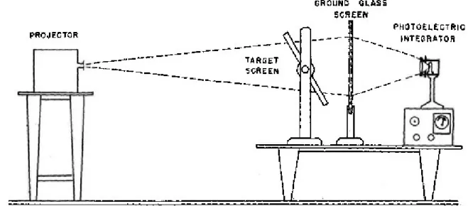 Fig. 1 gives a schematic representation of Lehmer’s instrument called the photoelectric analyzer and, most probably, inspired by Lehmer’s photo-electronic prime sieve