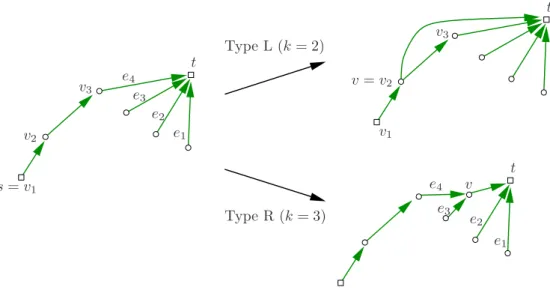 Figure 9. Inserting a new edge in a plane bipolar orientation (i = 3, j = 4).