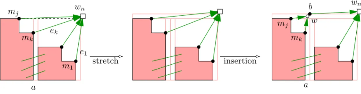 Figure 13. How the graph φ(σ) changes during an (R, k)-insertion.